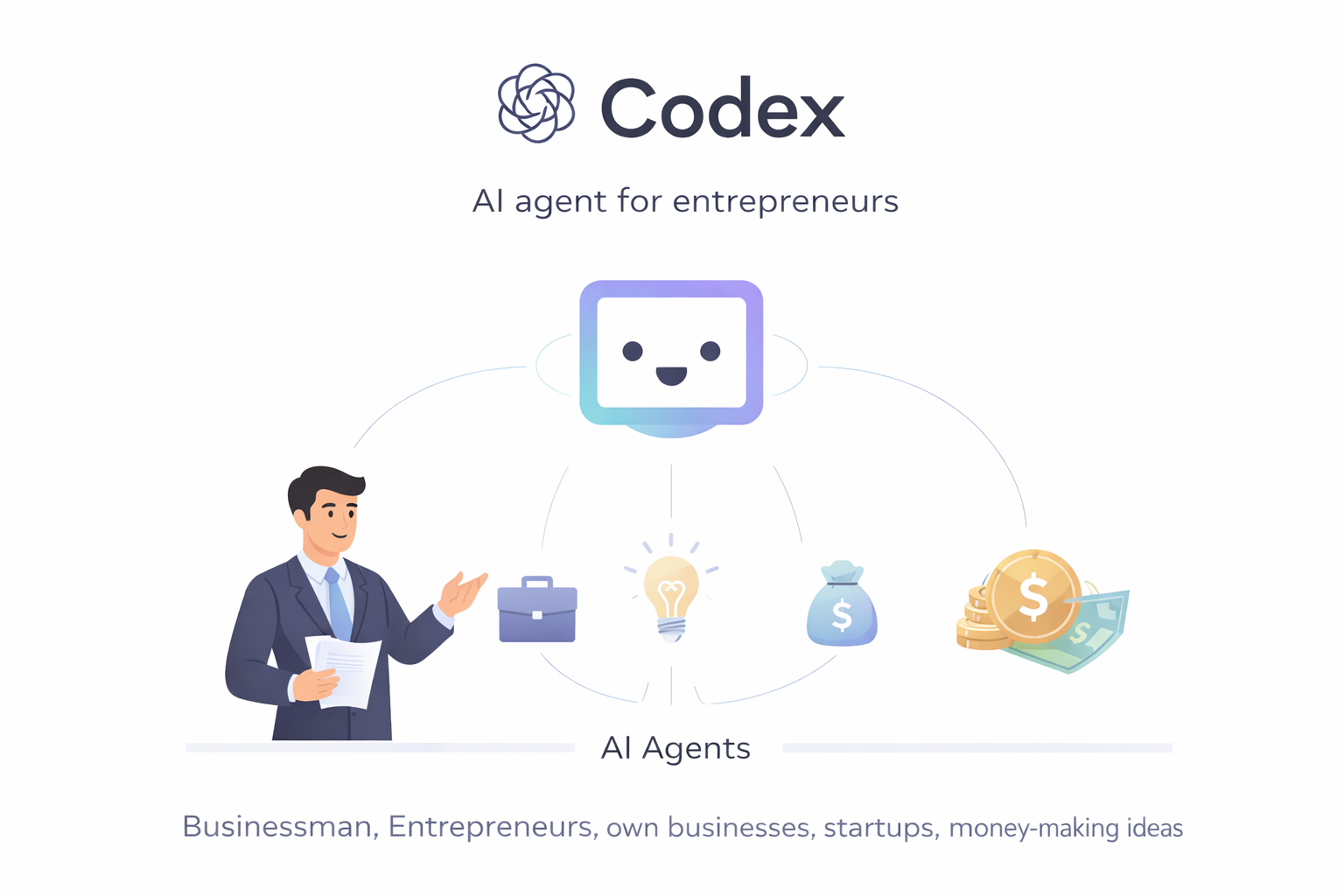 Codex для тех, у кого свое дело